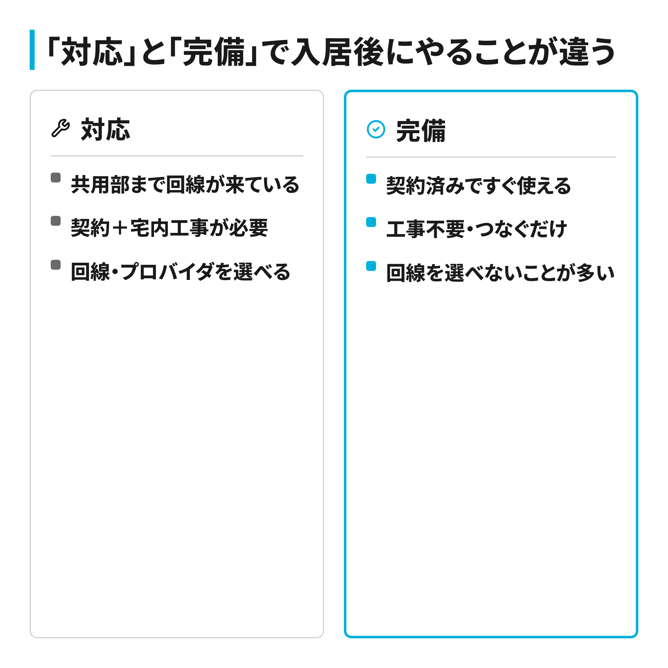 「対応」と「完備」で入居後にやることが違うことを示す比較図