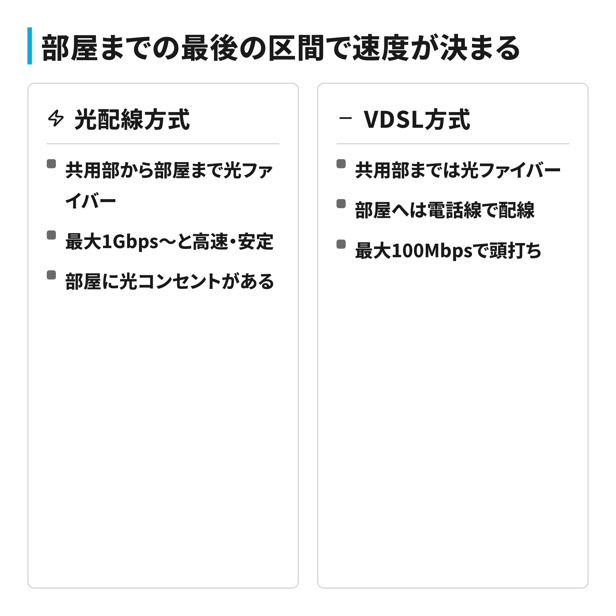 光配線方式とVDSL方式で部屋までの最後の区間の速度が変わる比較図