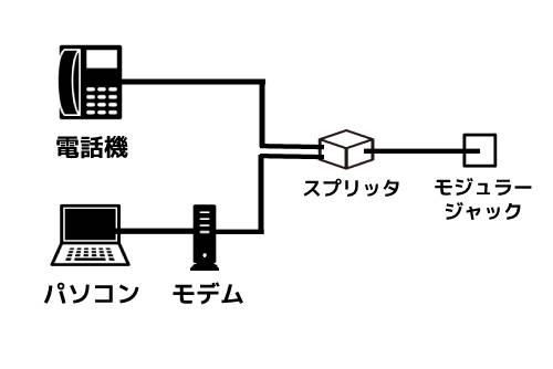モデム 仕組み